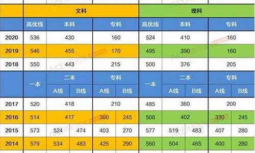 广东高考排名分数段,高考分数在广东省排名