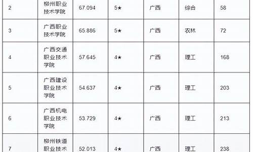 公办大专最低多少分能上_2023年公办大专最低分数线