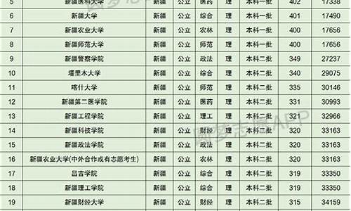 新疆高考录取分数线2023年_新疆2o2o年高考录取分数线