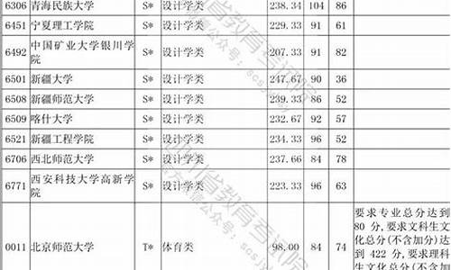 四川2017高考体育成绩,2020四川高考分数线体育