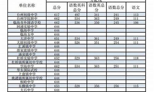 台州中学2019_台州中学2017高考成绩