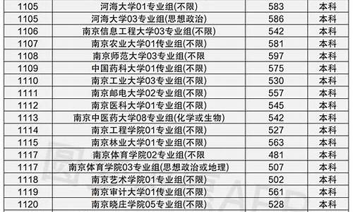 江苏2023本科分数线,江苏2023本科分数线理科多少