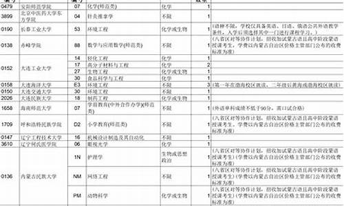 辽宁高考本科批征集志愿_2021辽宁本科批征集志愿