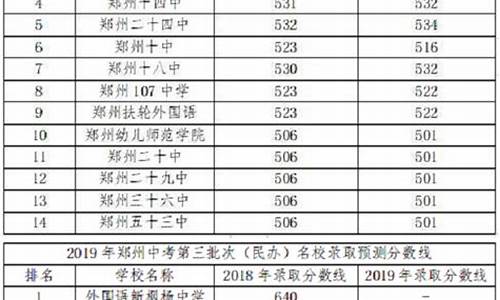 郑州2023年中考录取分数线_郑州2023年中考录取分数线什