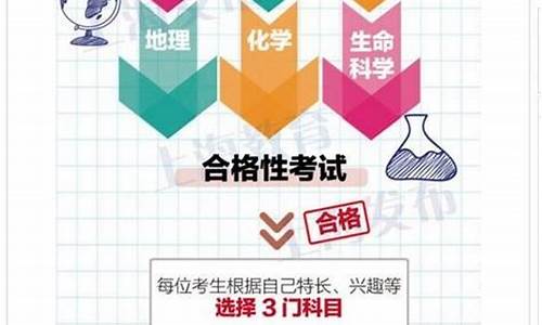 高考改革新方案2017_高考改革新方案2024