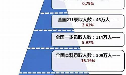 高考三模难度与高考_高考三模难度与高考难度