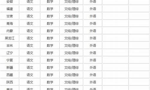 2019年高考的时间_2019年高考时间安排