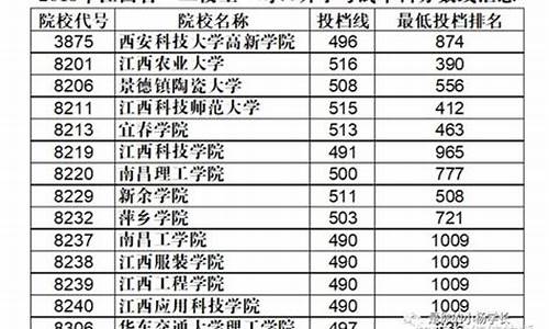 三校生对口高考江西_江西三校生对口升学考试