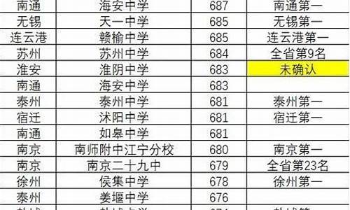 苏州高考分数2021年公布时间_苏州高考情况