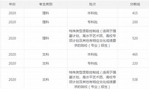 2022河北高考录取结果什么时候公布,2022河北高考录取结