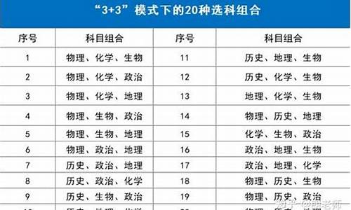 高考科目跟分数_高考科目分数分配