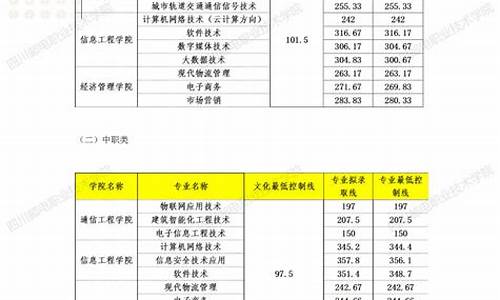 2022四川单招分数线_2022四川单招分数线是多少