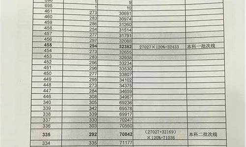 分数线划定程序_分数线的划定