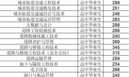 辽宁21年录取分数线_2022辽宁省录取分数线