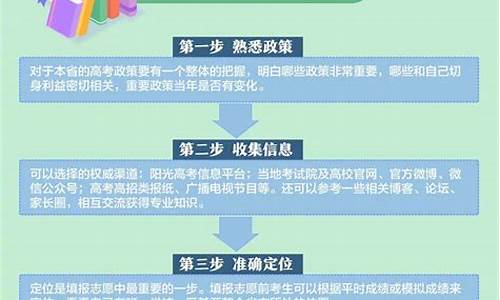 优志愿高考填报系统可靠吗_优志愿高考填报