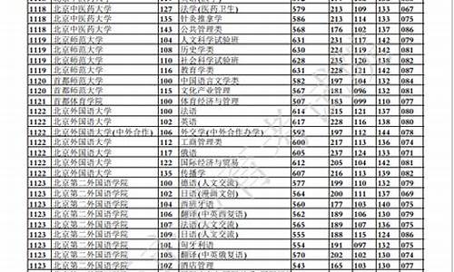 2016重庆高考分数线一分一段表,2016高考重庆投档线