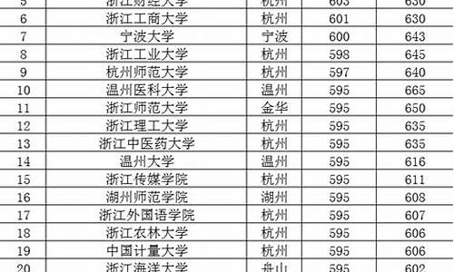 2016浙江高考一本,2016年浙江高考三本