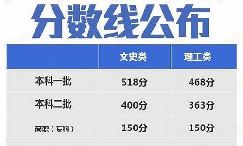 陕西高考2019一本线_陕西高考2019