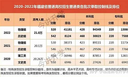 福建高考策划,福建高考策划方案