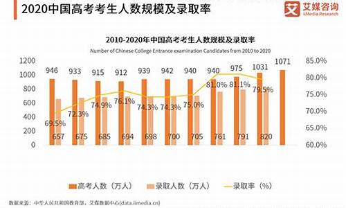 2017年全国高考人数,2017今年高考人数