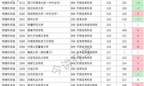 2017年福建高考本科线_2017福建高考本科线