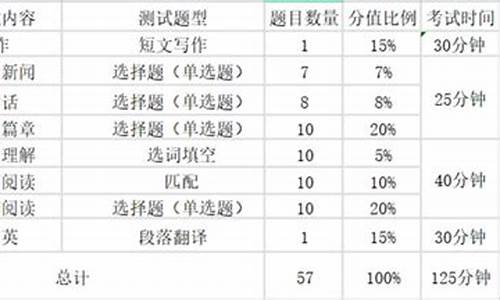 高考听力怎么算分,高考听力怎么算分数