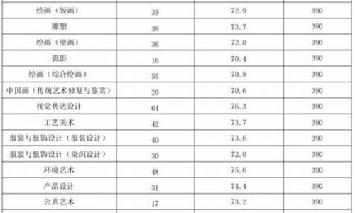 2021年高考艺术分怎么算分,高考艺术分怎么算分