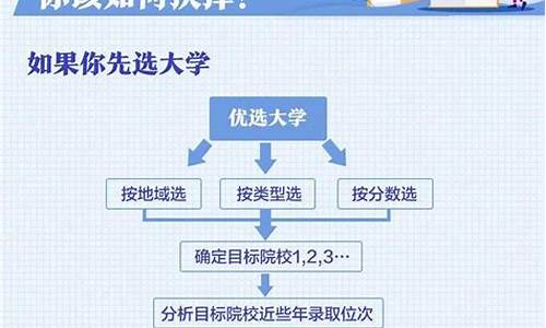 2022年高考志愿怎么填报啊,2022年高考志愿怎么填