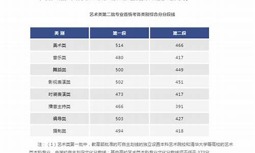 浙江新高考艺术生分数线是多少_浙江新高考艺术生分数线