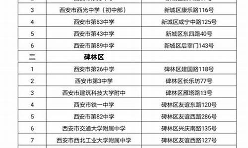 西安高考专项,陕西省高考国家专项实施范围