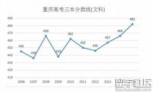 重庆开县2016高考状元_开县2021高考状元