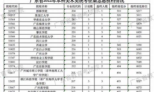 广东省2021本科分数线_广东省2022年本科分数线