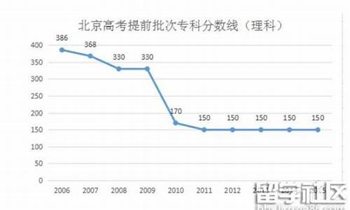 北京高考提前批录取_2016北京高考提前批