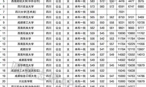 四川所有本科大学录取分数线,四川本科大学录取分数线2024年