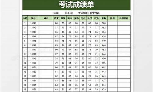 高考状元小学成绩单,高考状元成绩截图