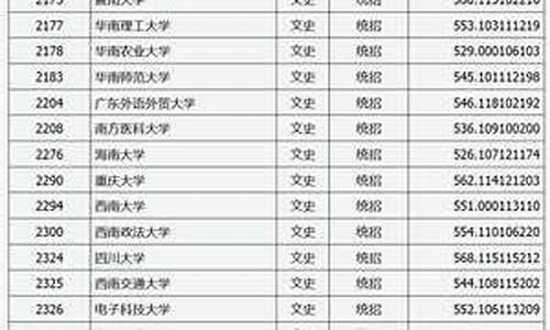 2016山西高考分数线2c_2016山西高考投档线