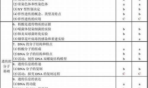 17年生物高考_2017生物高考大纲