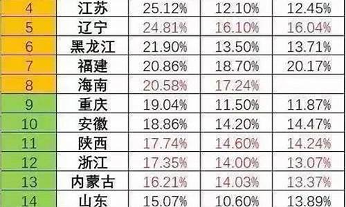 高考分数线重本2020_2019高考重本分数线