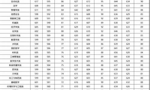 郑大体育录取分数线2021_郑大体育专业分数线