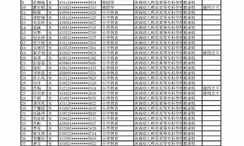 专升本拟录取时间_专升本拟录取名单什么时候公布