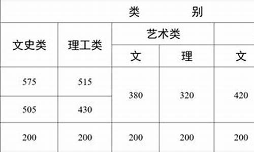 云南省高考成绩啥时候出,云南省高考出成绩时间