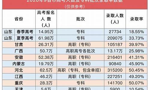 南通中学高考录取情况_南通中学高考成绩2020