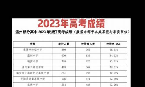 乐清高考2017有多少_2018年乐清高考