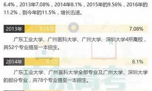 2021年广东高考生文理各占多少_广东高考文理比例