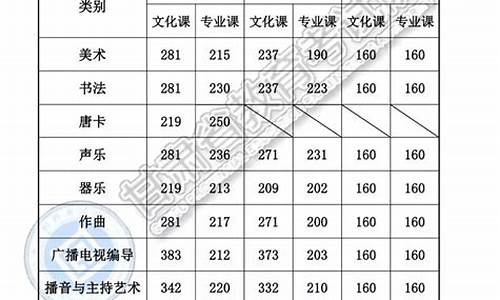 高考成绩一共是多少分,高考成绩一共是多少分能上本科