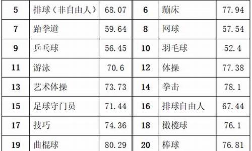 2024足球单招分数线_2020足球单招综合分分数线