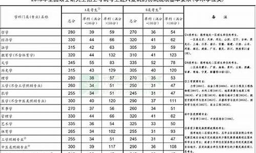 分数线用什么表示,分数线怎么表示