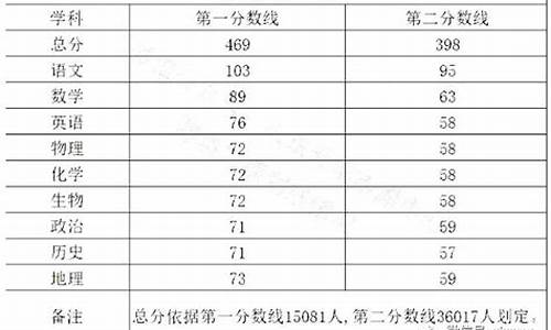 德州市2021高三二模语文_2017高考德州二模语文