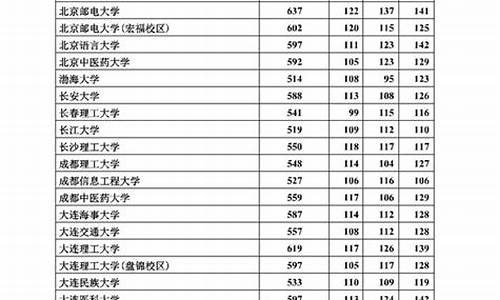 2017河北高考多少人,2017河北高考多少人报名