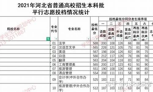 大连高考比例统计,大连高考比例